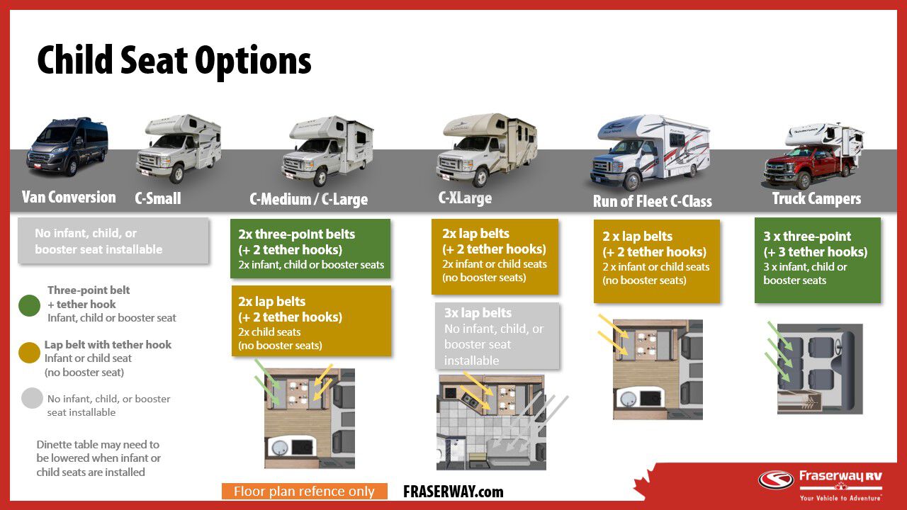 Child Seat Options Fraserway RV Vehicles